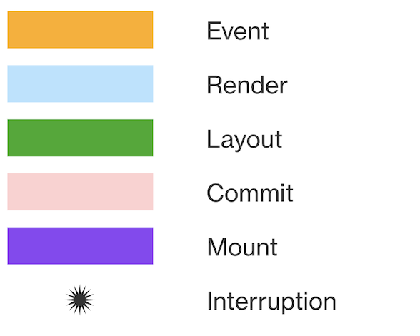 Threading model symbols